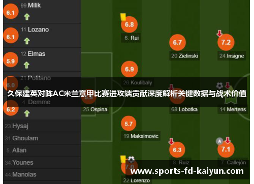 久保建英对阵AC米兰意甲比赛进攻端贡献深度解析关键数据与战术价值 久保建英对阵AC米兰意甲比赛进攻端贡献深度解析关键数据与战术价值